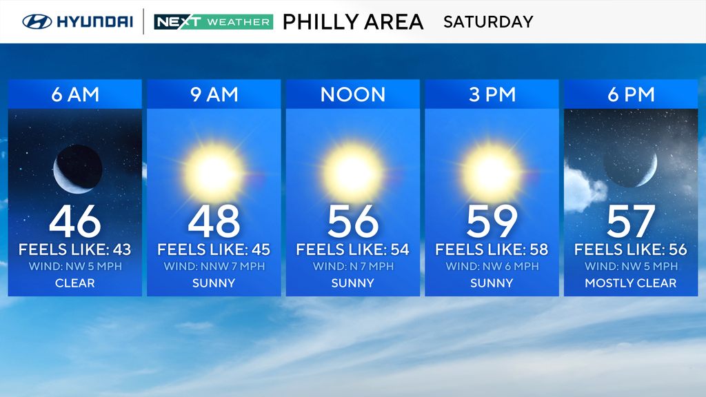 Sunny, cooler Halloween in Philadelphia region. Here's the weather forecast. — Jenkintown Technology news