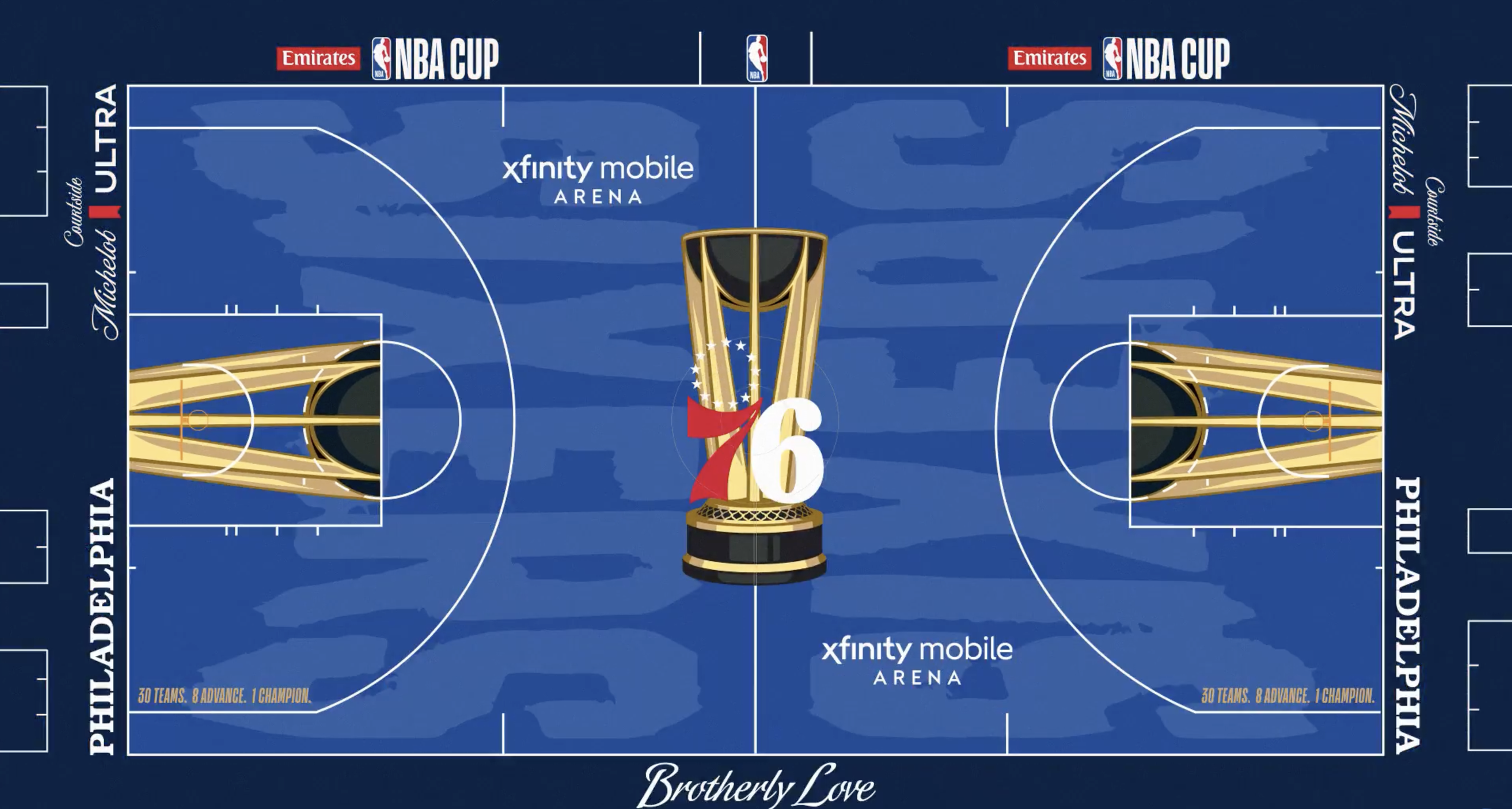 Sixers 2026 NBA Cup primer: Rules, groups, format and prizes explained — Jenkintown Community news